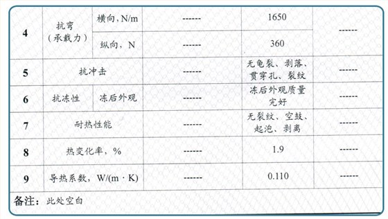 秸秆瓦检测报告