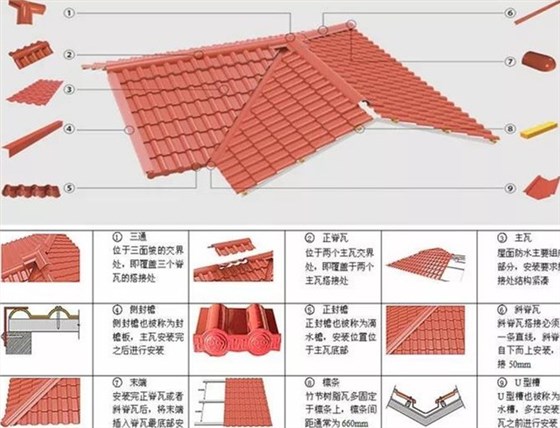 合成树脂瓦厂家
