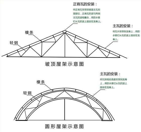 安装说明