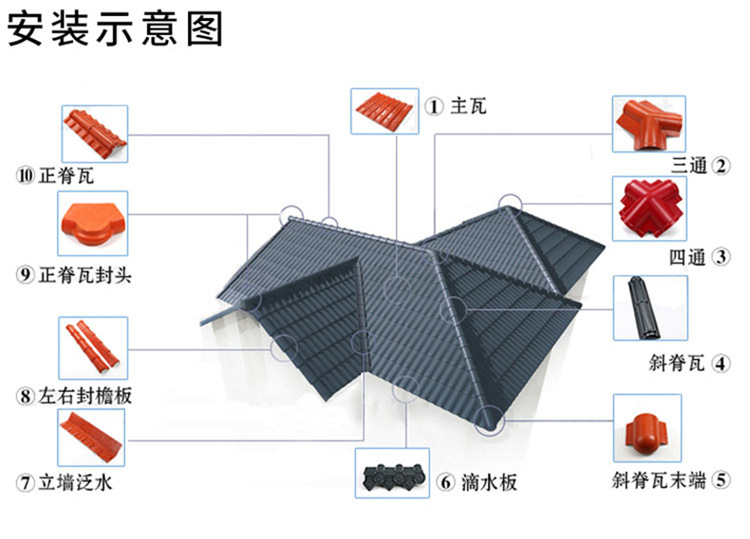 秸秆瓦安装配件认识