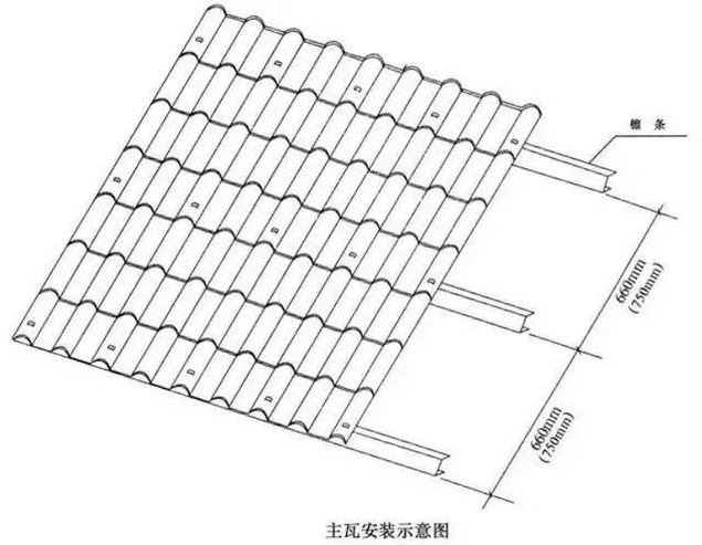 秸秆瓦主瓦示意图