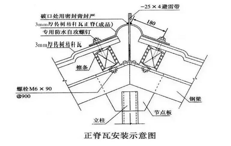 秸秆瓦正脊安装