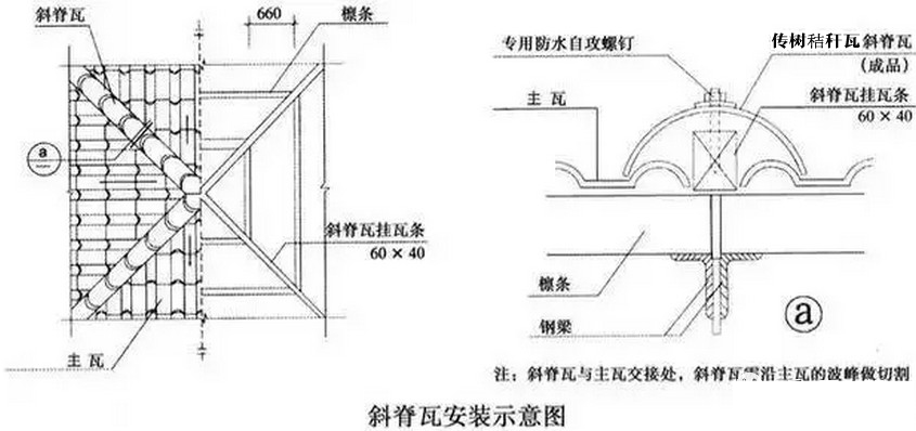 秸秆瓦斜脊安装