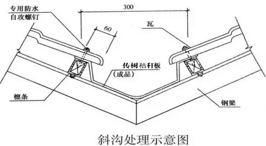 秸秆瓦天沟处理图