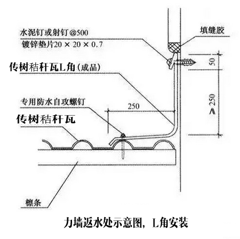 返水