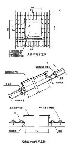 天窗返水