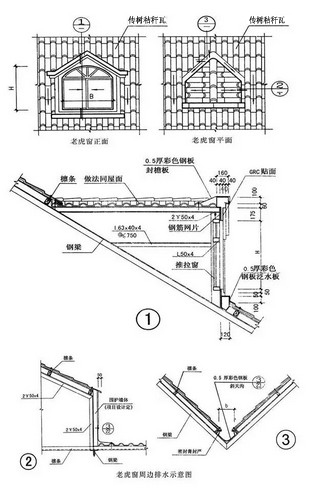 天窗处处理