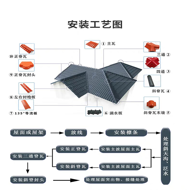 合成树脂瓦价格