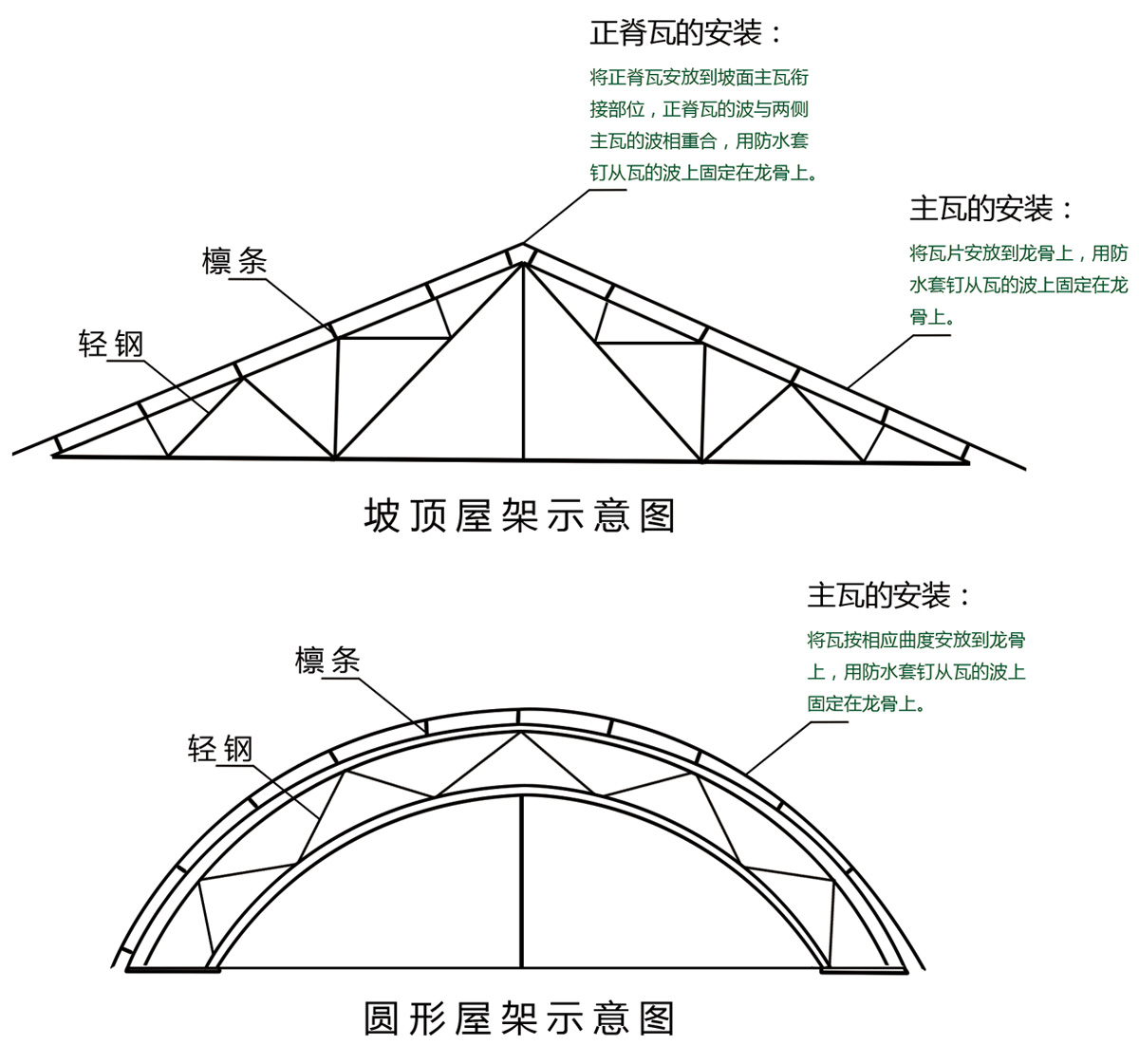 安装说明